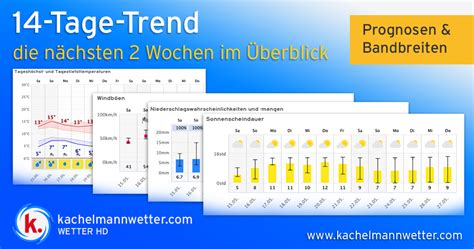 wetter arenal|Wetter SArenal 16 Tage Trend